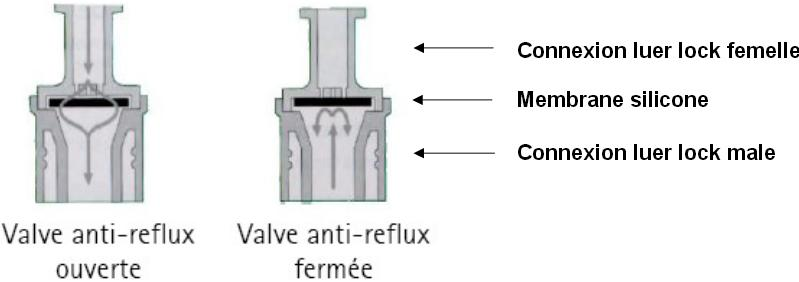 relux valve